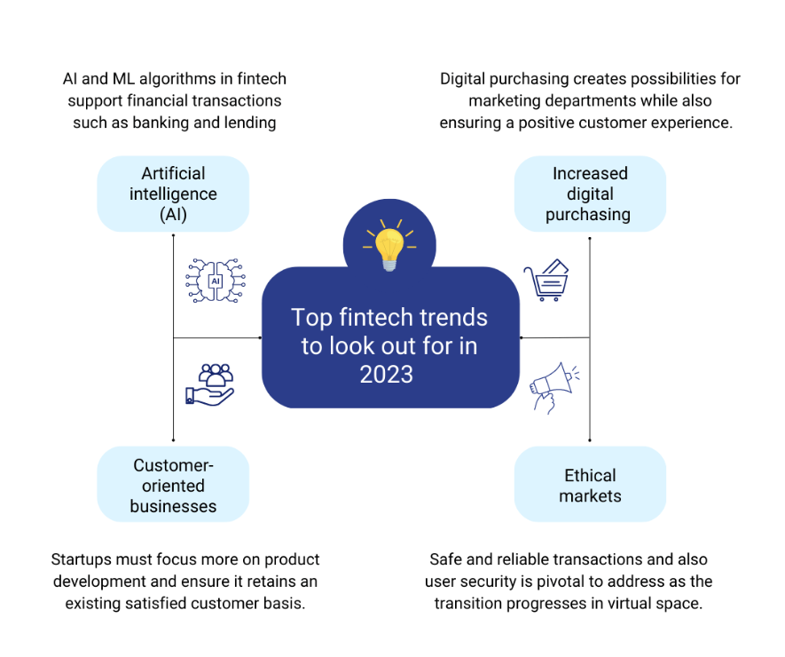 Fintech and Cryptocurrency
